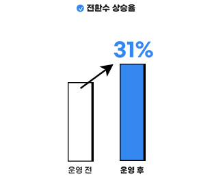 31% 전환수 상승 이미지